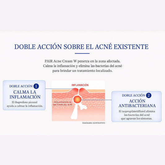 Pair Acne Cream W 24g | Crema Japonesa Anti-acné