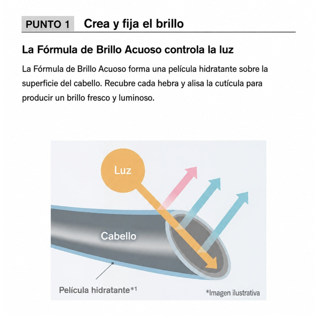 ReFa Tsuya Lock Sérum de Brillo para Cabello 100 ml