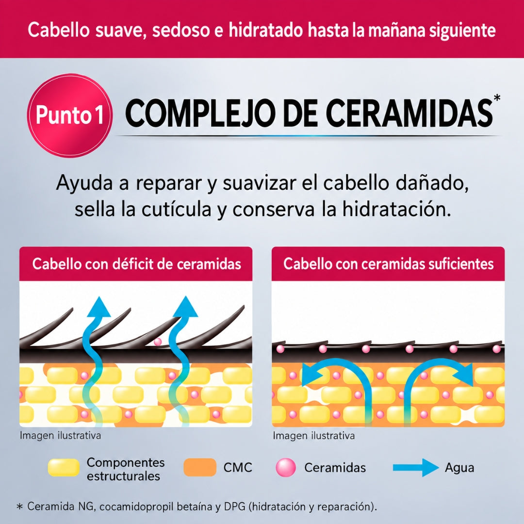 Fino Premium Touch Leche Capilar Reparadora 140 ml