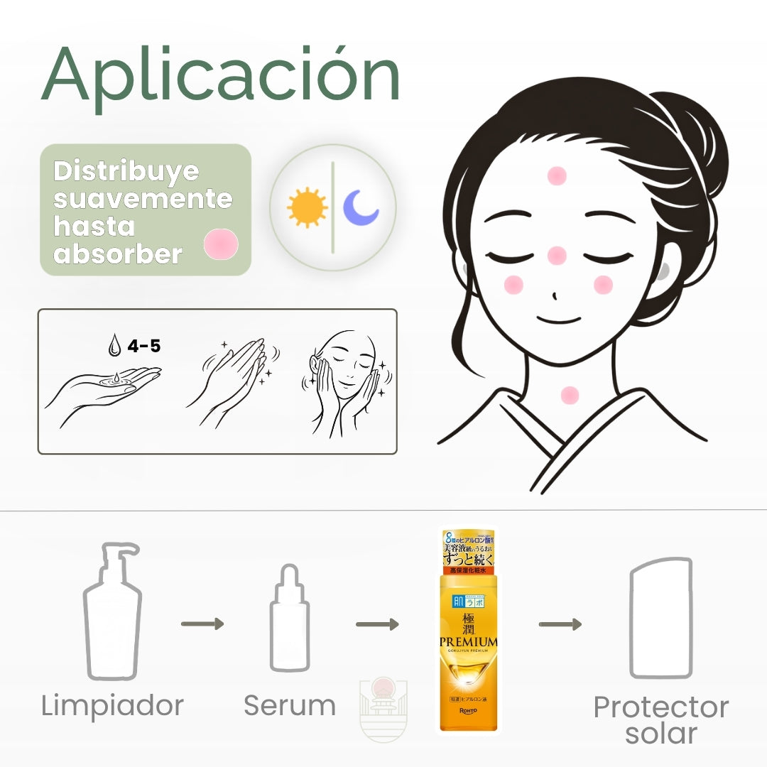 Loción Hidratante Hada Labo Hialurónica Premium 170ml